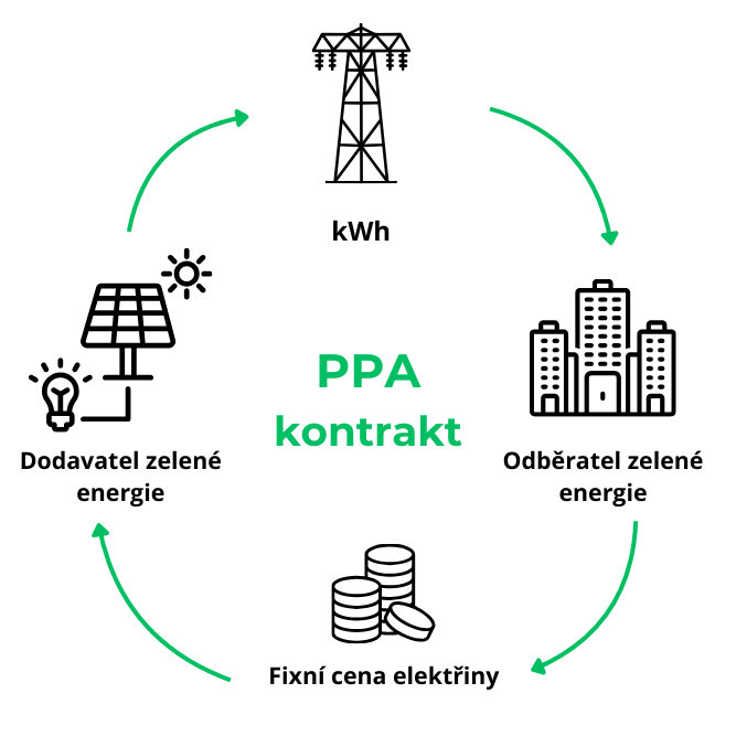 clanek PPA ilustracni obrazky