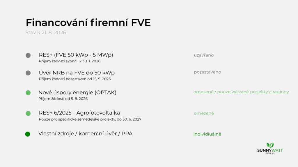financovani firemni FVE dotace 2026 2